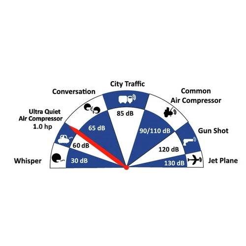 California Air Tools CAT-8010A 1 HP 8 Gallon Ultra Quiet And Oil-Free Aluminum Tank Wheelbarrow Air Compressor 10 California Air Tools CAT-8010A 1 HP 8 Gallon Ultra Quiet And Oil-Free Aluminum Tank Wheelbarrow Air Compressor - Image 10